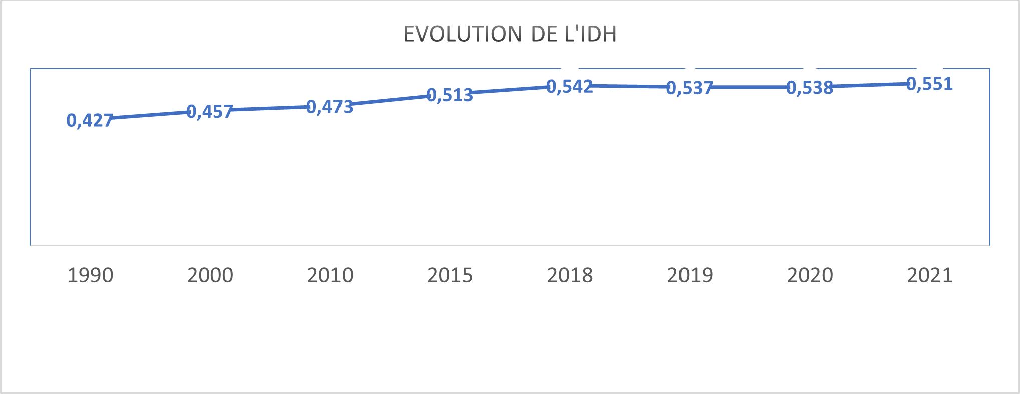 Evolution genre en Côte d'Ivoire crédit photo: @undp.org